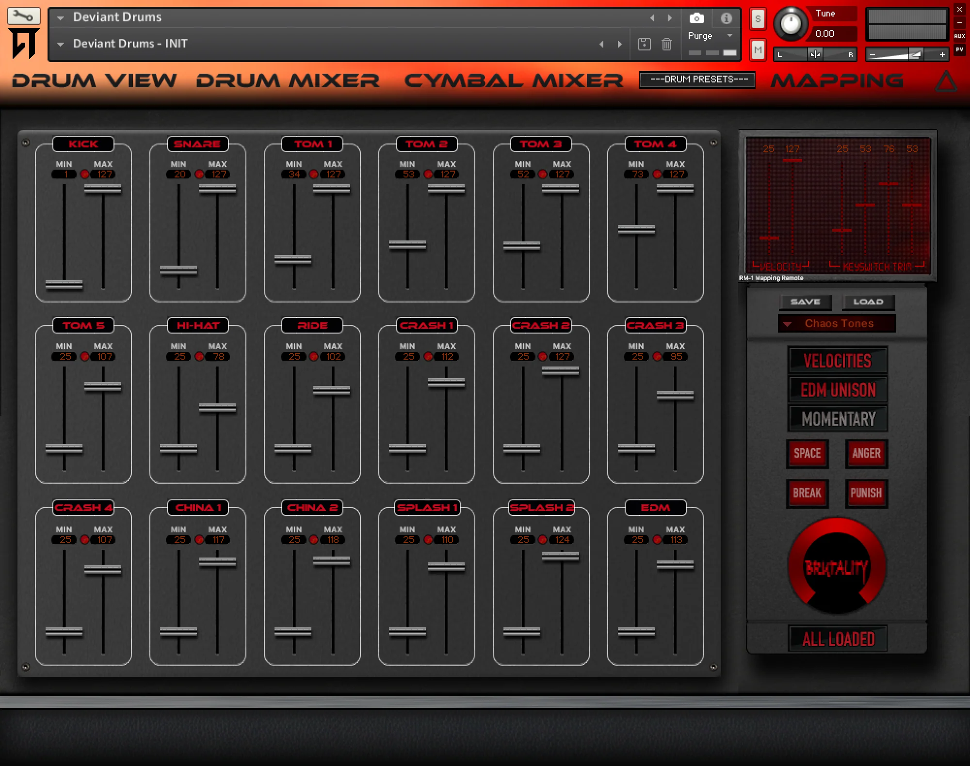 架子鼓音色 Chaos Tones Deviant Drums 6 Velocity page
