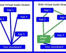 DDMF Virtual Audio Stream v2.0.2 x32 x64 [WiN]